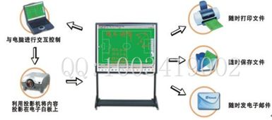 交互式电子白板使用指南与先科产品体验